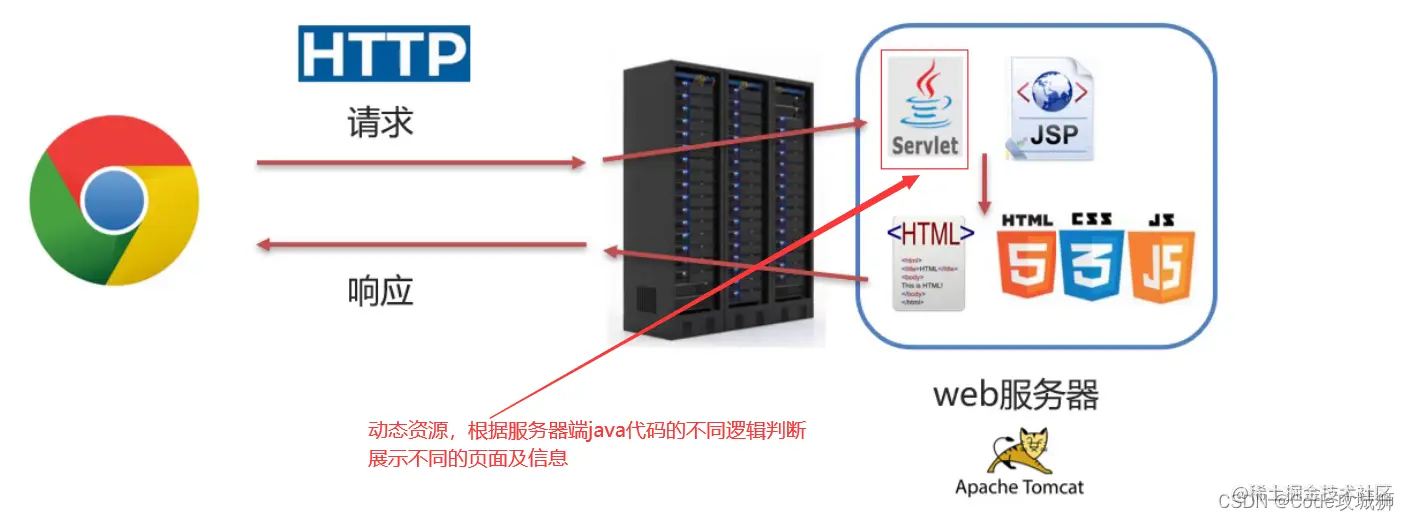 [外链图片转存失败,源站可能有防盗链机制,建议将图片保存下来直接上传(img-D1V9zK6j-1642407784204)(assets/1627234763207.png)]