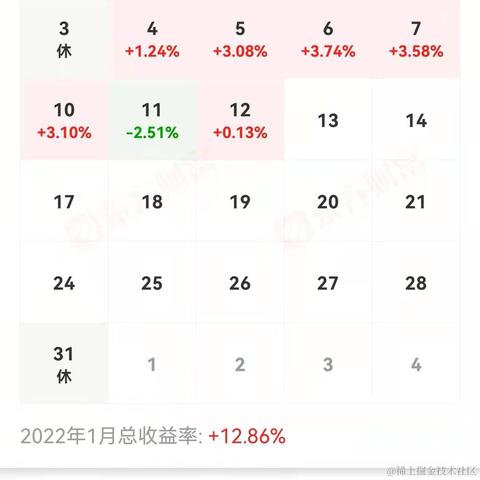 国际知名操盘手于2022-01-12 15:46发布的图片