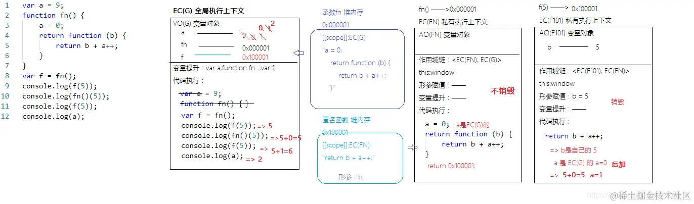 公众号：朝霞的光影笔记 ID：zhaoxiajingjing