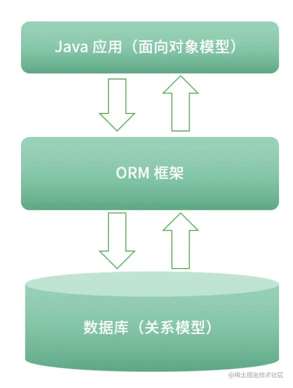 微信公众号:CoderLi
