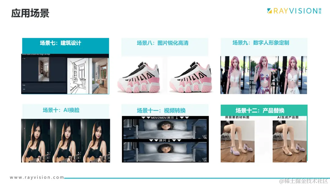 瑞云SD实训平台应用场景