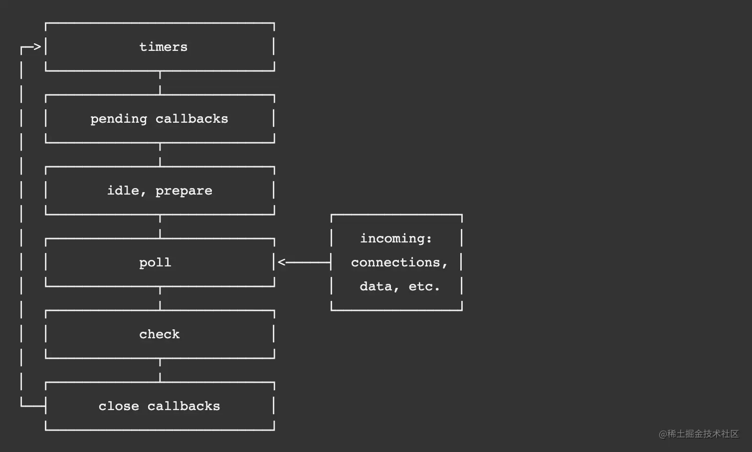 node event loop