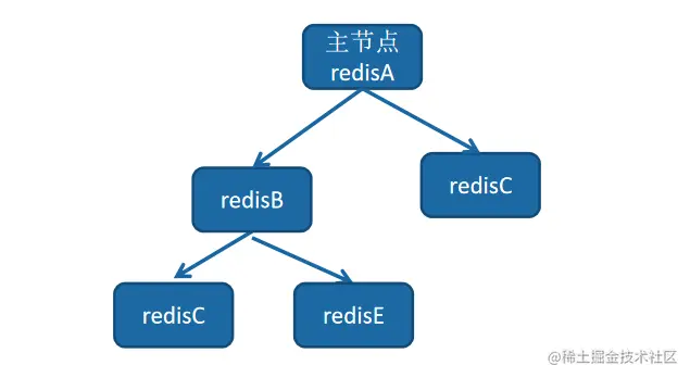 image-20211228213201404