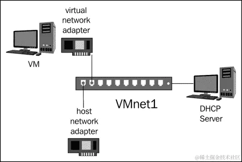 The host-only switch