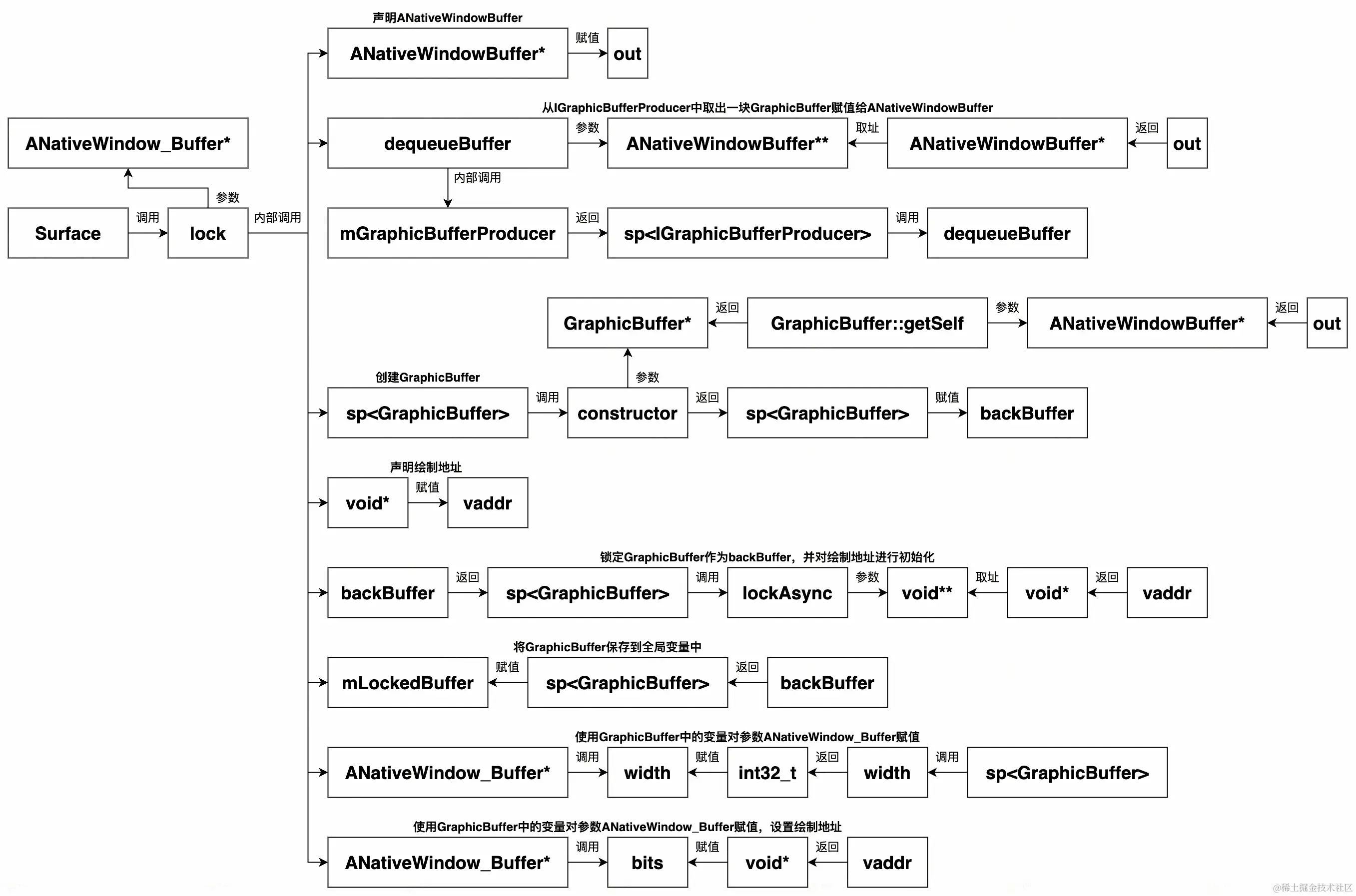 UML 图 (8)_edit_327310867847972.jpg