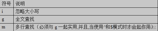 一个合格的初级前端工程师需要掌握的模块笔记