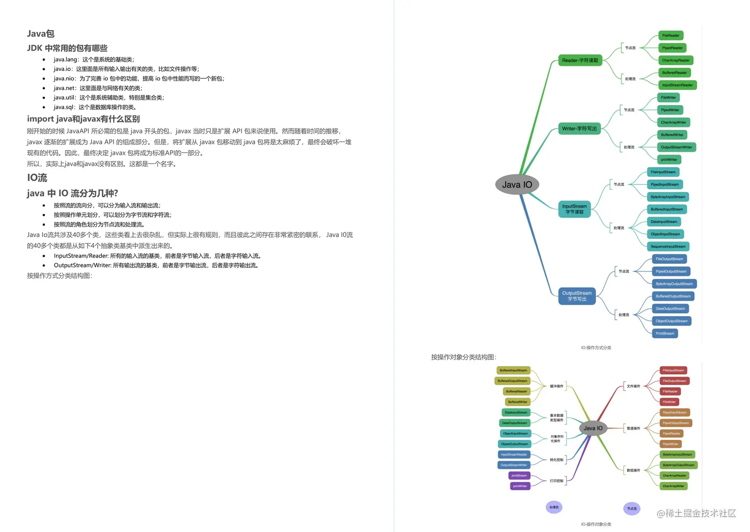 阿里爸爸YYDS!阿里内网首发的Java成长开发手册，不惜重金开源