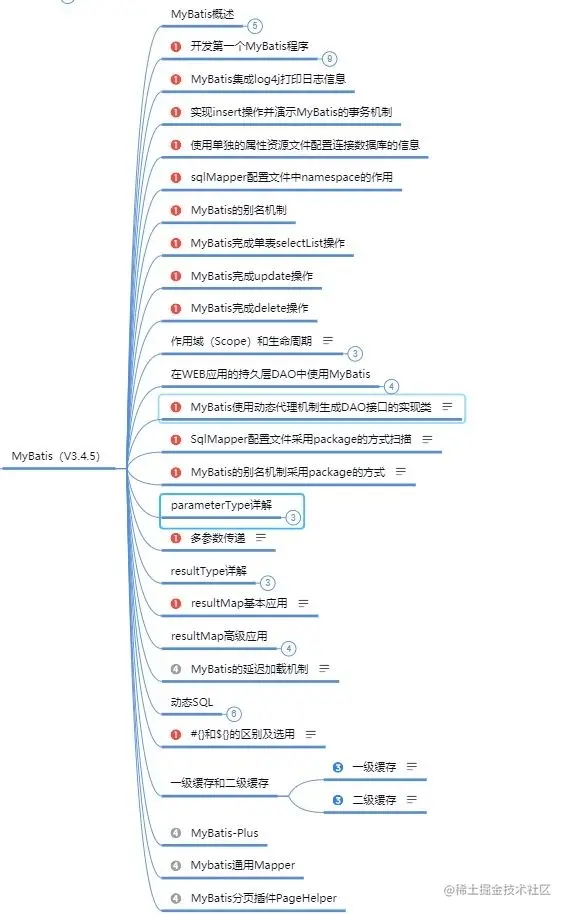 大学四年，这个Java零基础自学路线，让我拿到了大厂offer