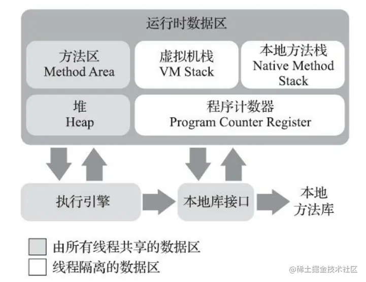 Java 运行时数据区