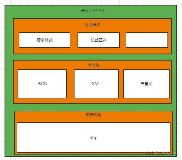 基本功能