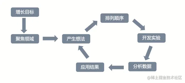 method