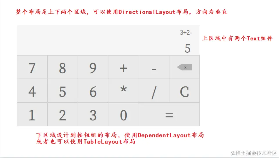#2020征文-TV# 在智慧屏上实现一款粗糙的计算器