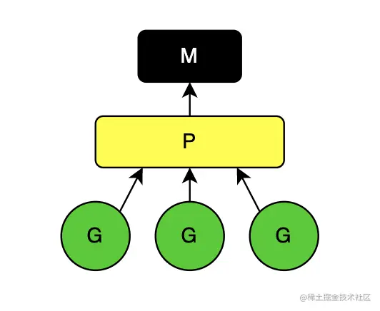 gmp_simple.png