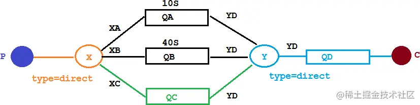 RabbitMQ-00000062