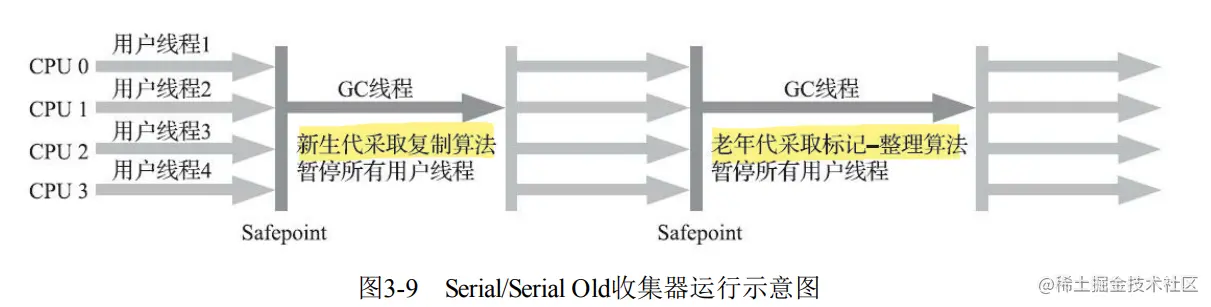 image-20230608110937072