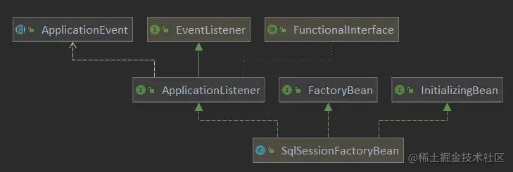 SqlSessionFactoryBean