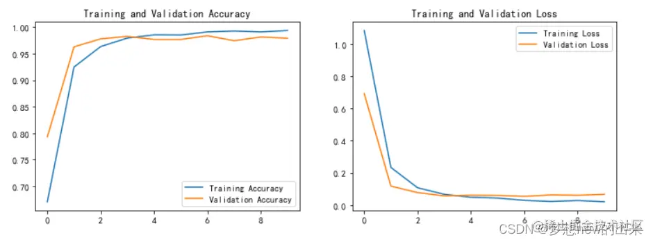 [外链图片转存失败,源站可能有防盗链机制,建议将图片保存下来直接上传(img-BaJqoDXb-1660490407136)(image/image_T0Yys-qiWz.png)]
