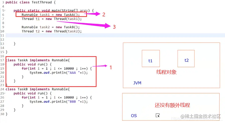 [外链图片转存失败,源站可能有防盗链机制,建议将图片保存下来直接上传(img-87vAmnwO-1625741443309)(JavaSE复习.assets/image-20210706195053998.png)]