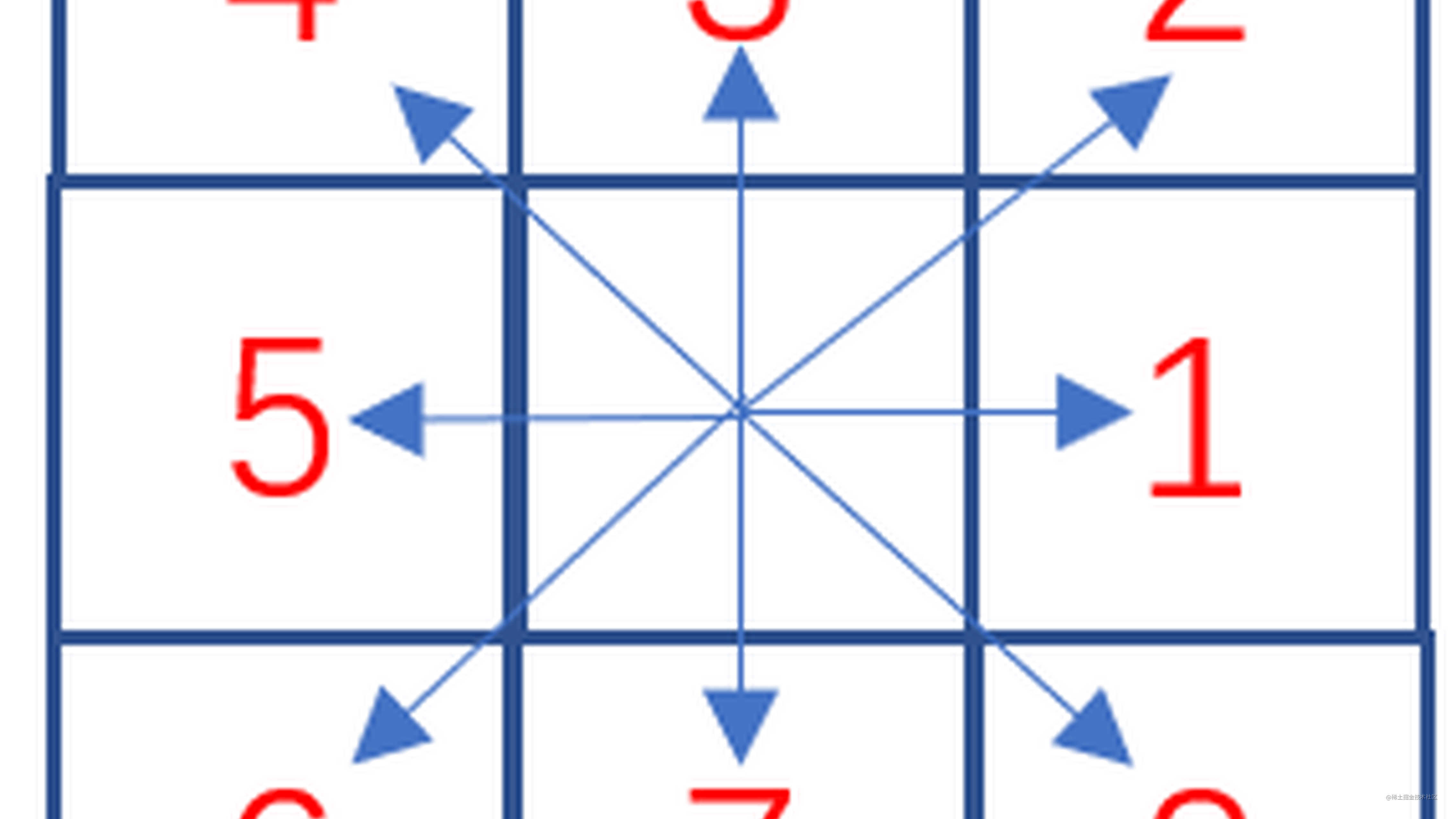 图像特征：链码（Freeman code）的原理及编程实现 掘金