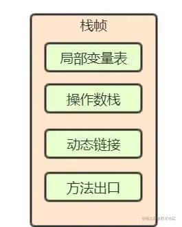 全网讲的最细的Java虚拟机，不会就看这里