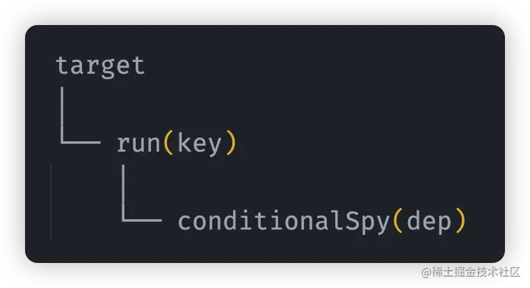 17_04_分支切换后依赖对应关系