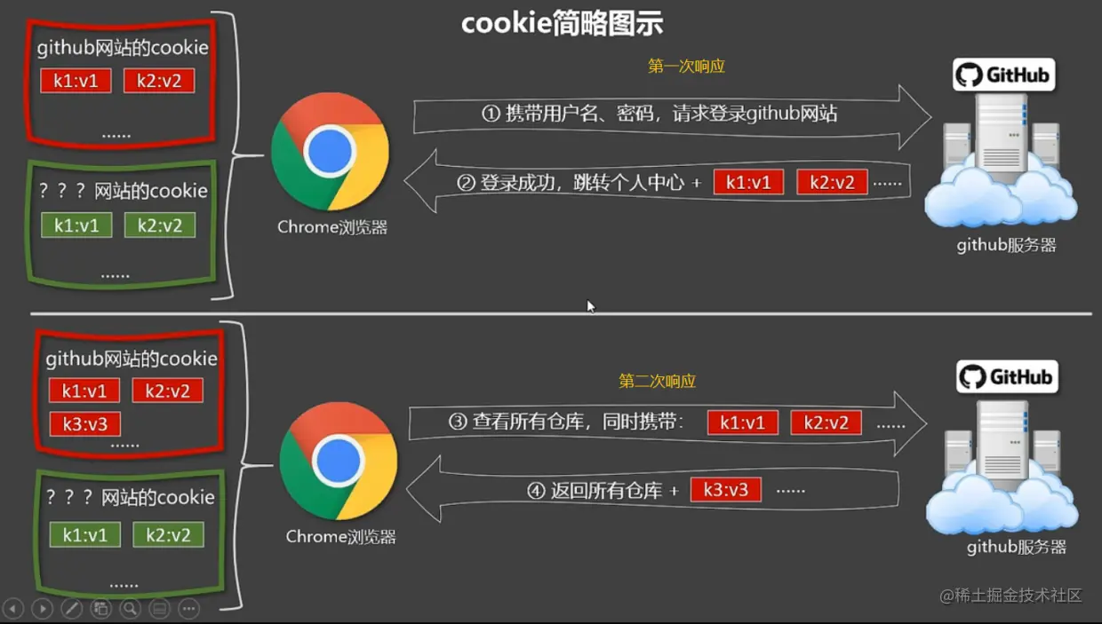 cookie工作流程.png