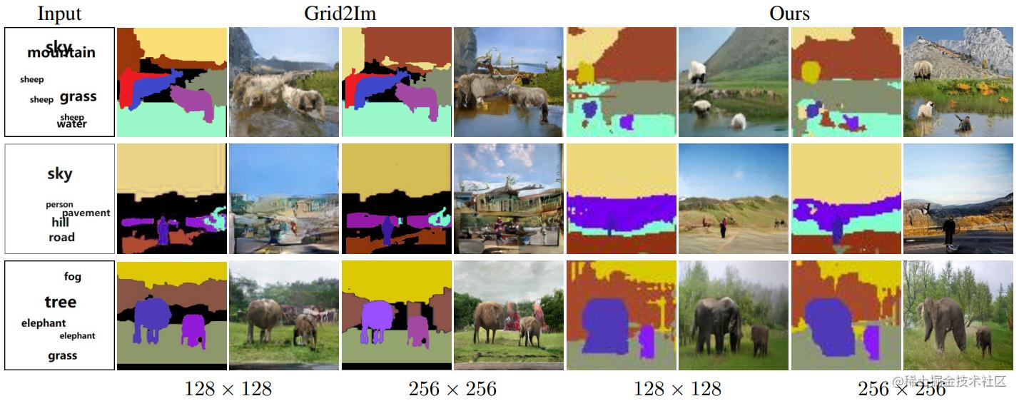 Figure 5. Visual comparison between instance layouts and panoptic layouts on the COCO-Stuff dataset