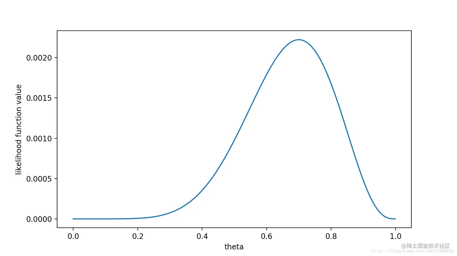 {% asset_img 2.png %}