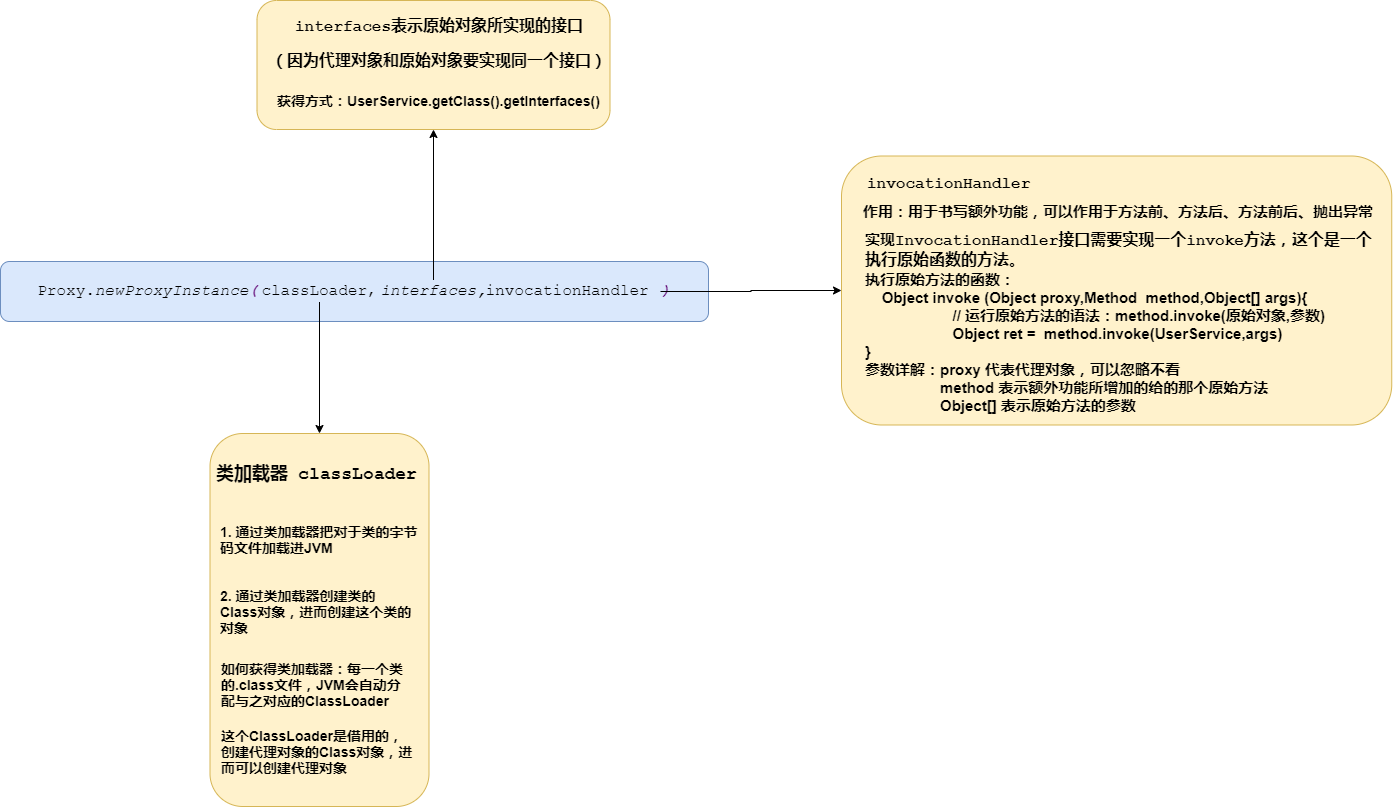 Spring-JDK动态代理