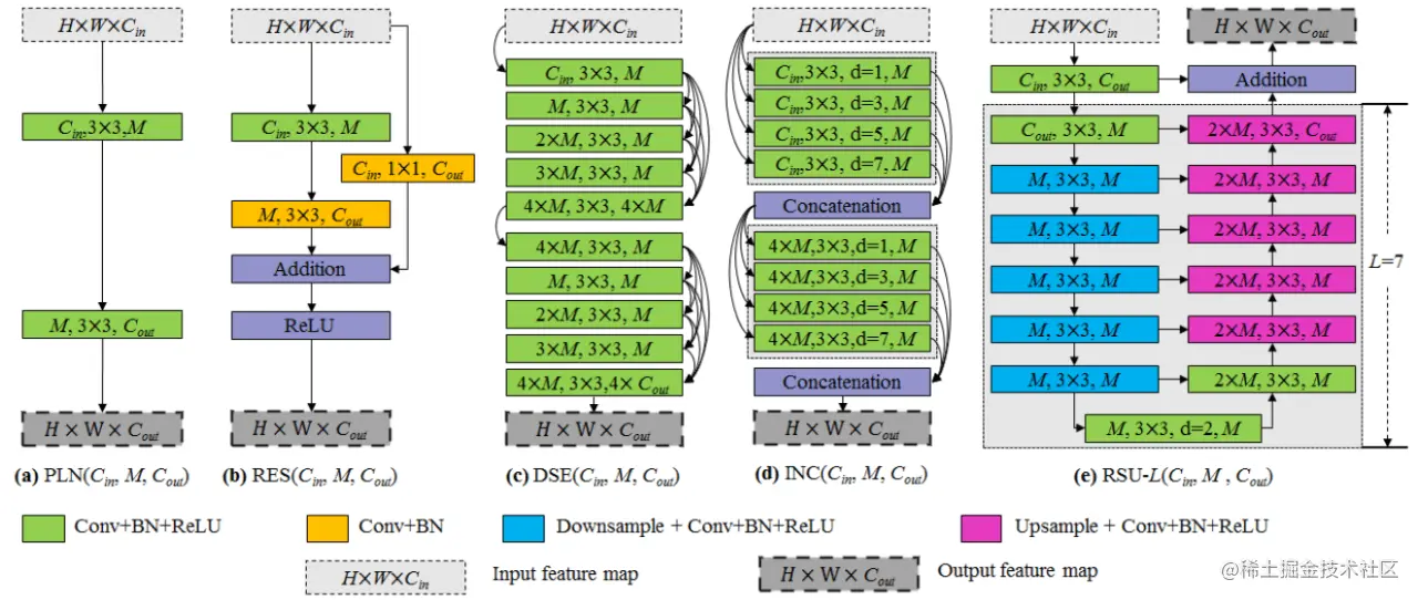 「完美复刻」的人物肖像画生成算法 U^2-Net