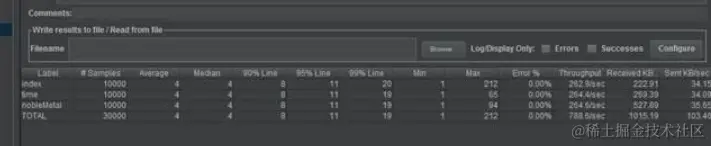 JVM调优不知道怎么回答，阿里总结四大模块，学不会就背过来