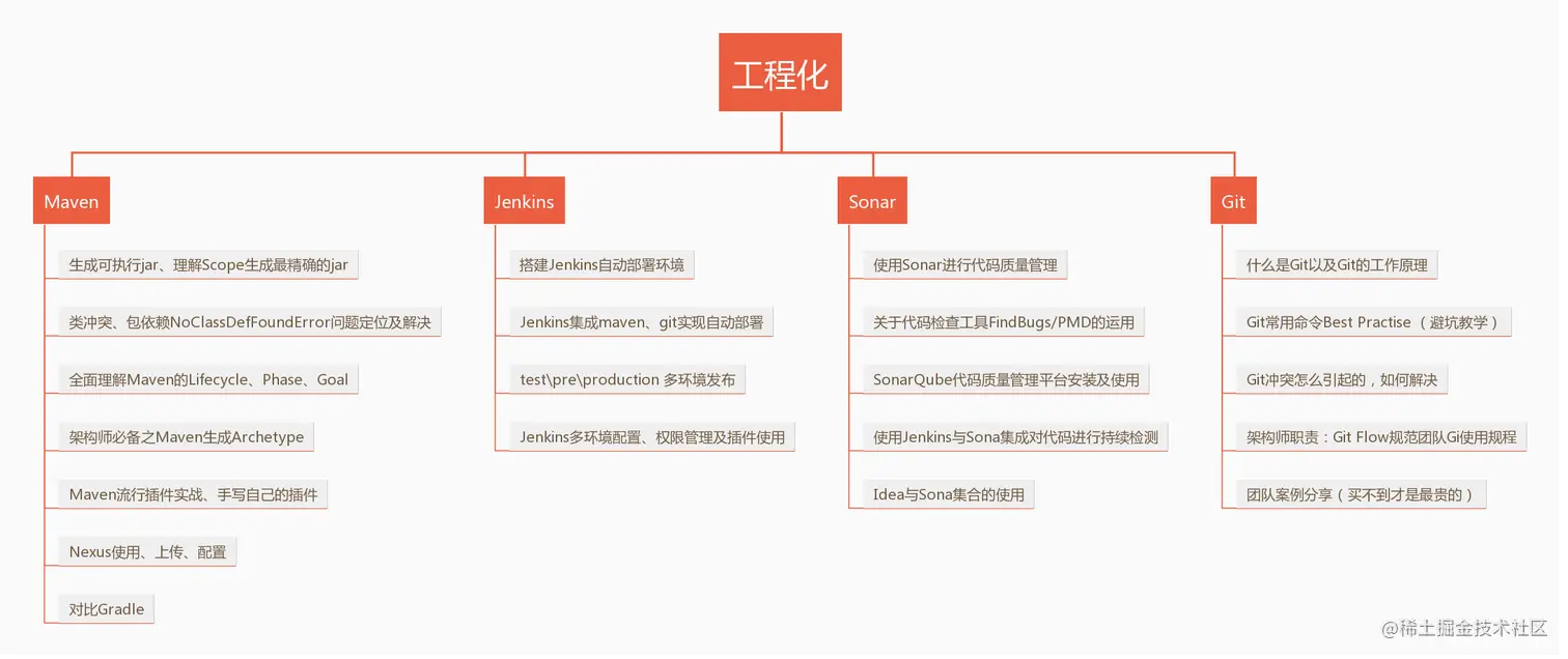 正解：《Java 程序员的黄金 5 年》看完我才知道当时有多蠢