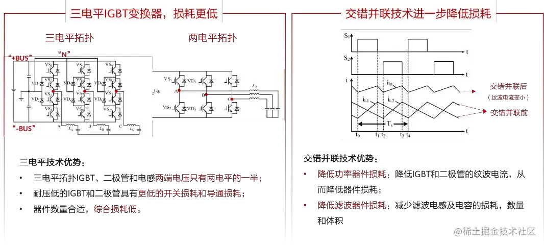 华为新一代中大型模块化不间断电源系统工作原理图.png