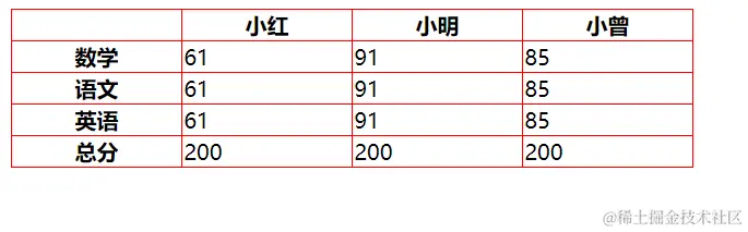 边界合并.png
