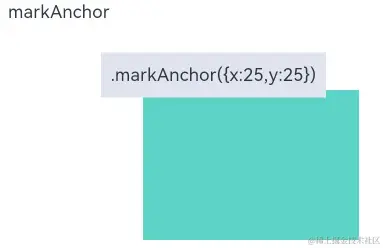 组件布局中相对定位的分类和使用（position、markAnchor、offset）-鸿蒙开发者社区