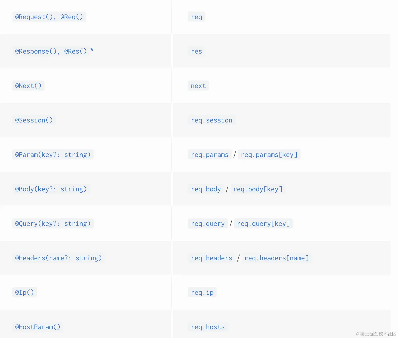 截屏2023-12-28 15.39.48.png