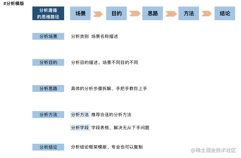 产品经理为什么越来越不值钱？不懂数据，只能尴尬退场