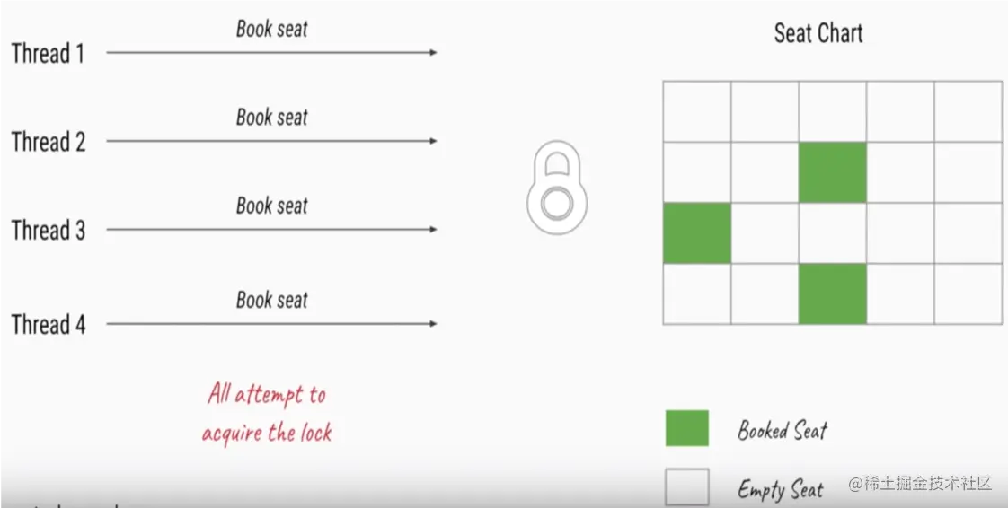 ReentrantLock使用案例 