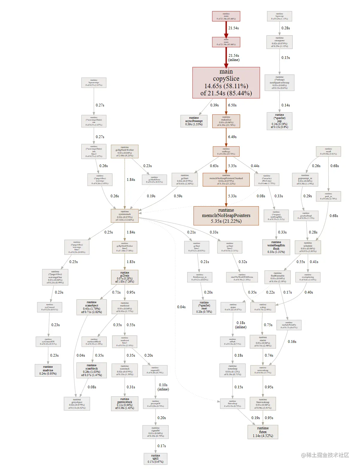 屏幕截图 2023-08-17 094318.png