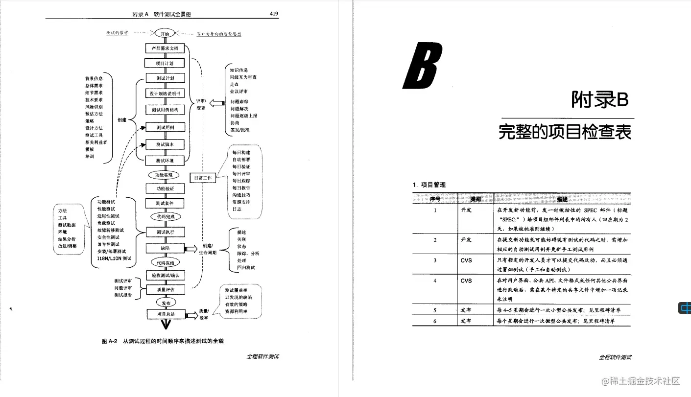 《全程软件测试》PDF，内容详实丰富，涵盖软件测试的方方面面