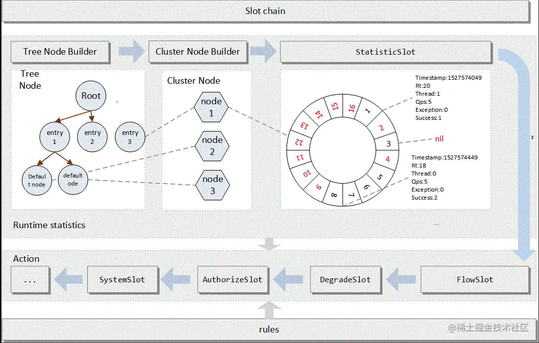 image-20201015151738046