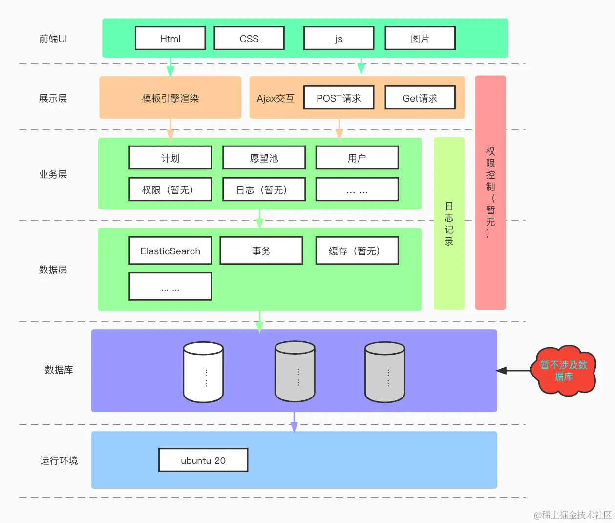激励计划架构设计