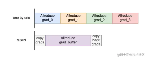 fuse_allreduce (手机).png