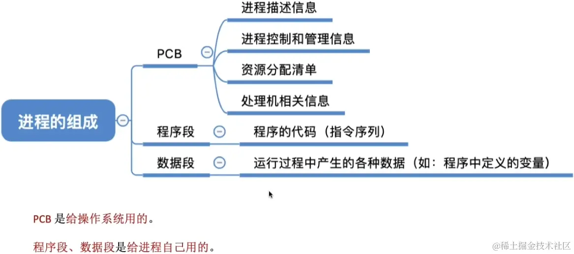 image-20230808032858944