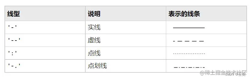 [外链图片转存失败,源站可能有防盗链机制,建议将图片保存下来直接上传(img-dFh6Lt6O-1683885674862)(C:\Users\wang\AppData\Roaming\Typora\typora-user-images\image-20230512173107036.png)]