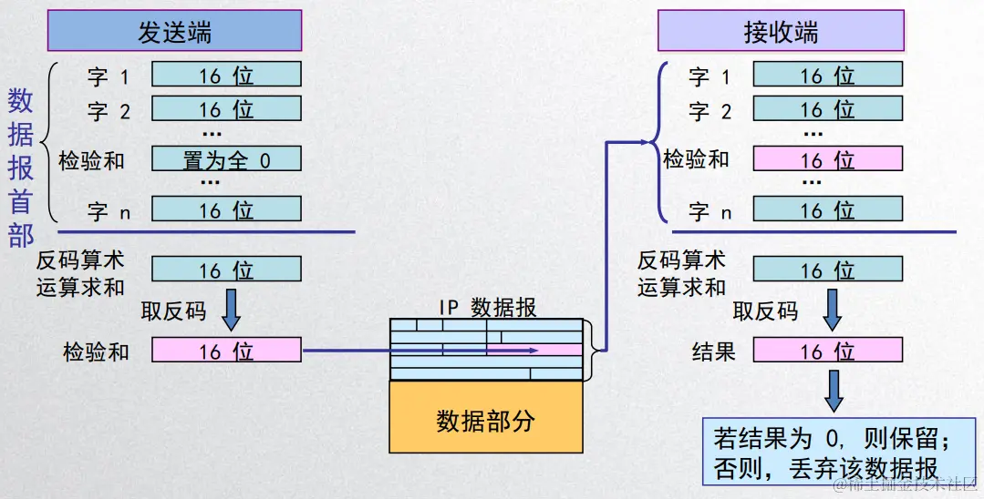 image-20200427152008801