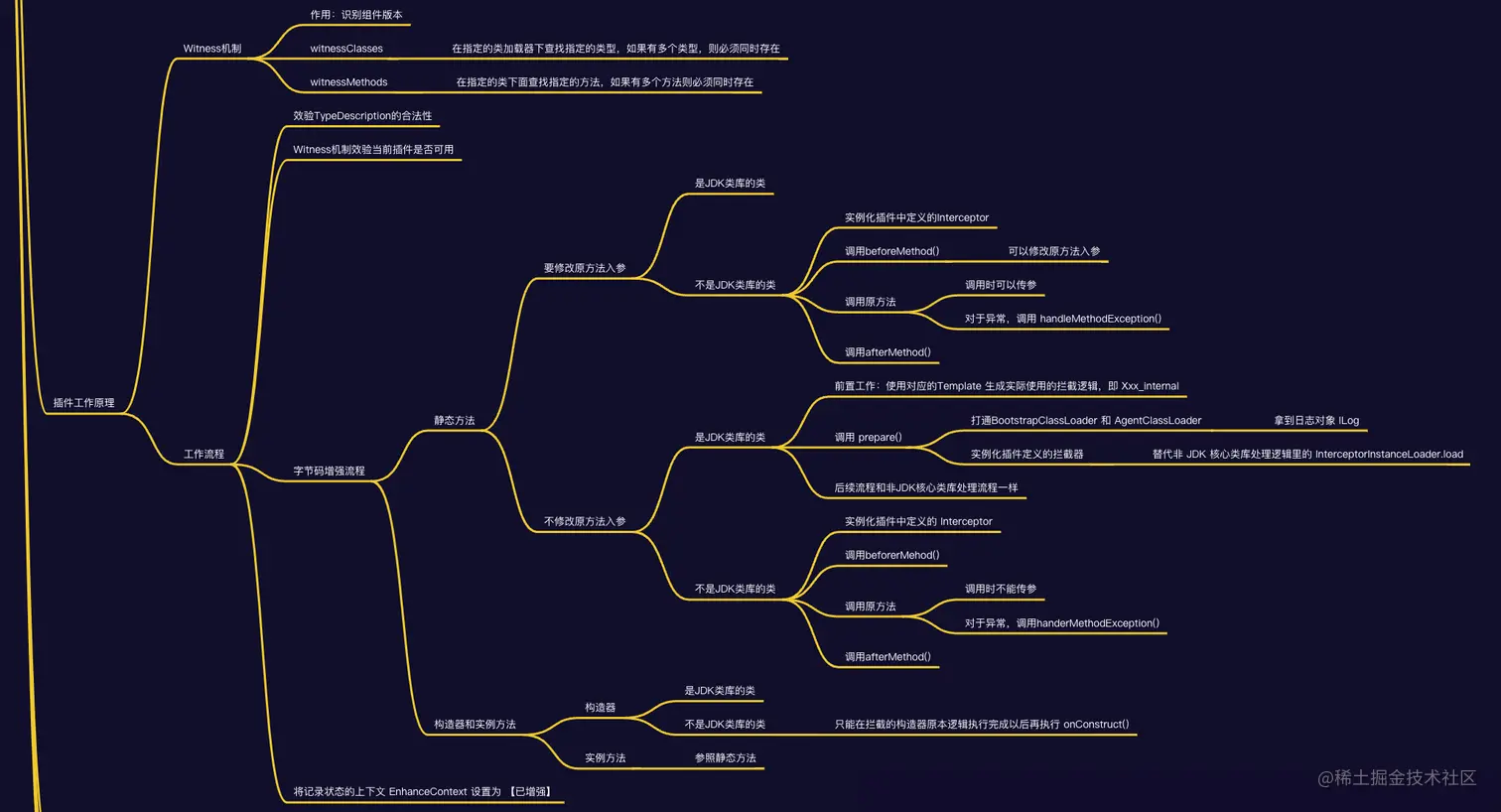 image-20221207154649835