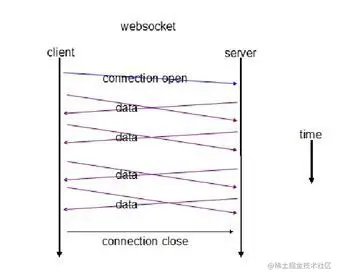 websocket