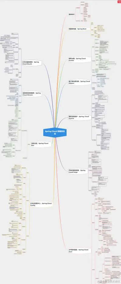 阿里架构师吐血整理，这是对“Spring家族”最完美的诠释