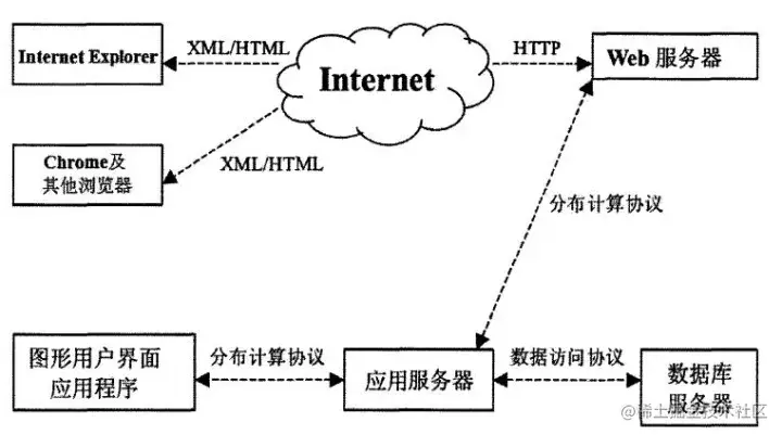 户籍管理系统的设计与实现（论文+PPT+源码）